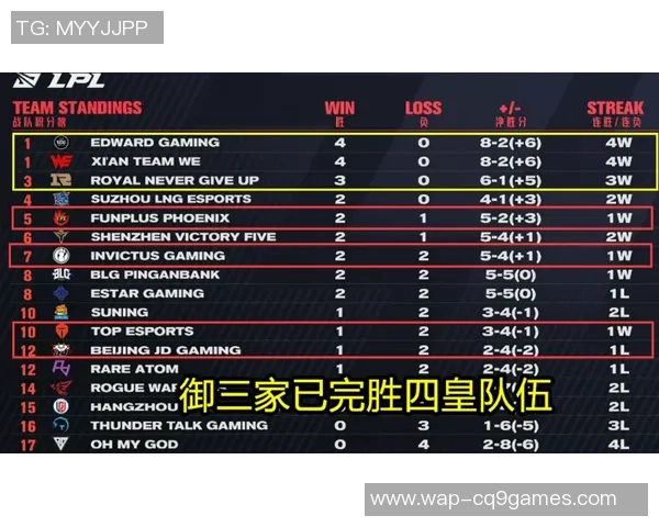 大师赛积分榜更新TES战队以58分稳居榜首位置实时新闻